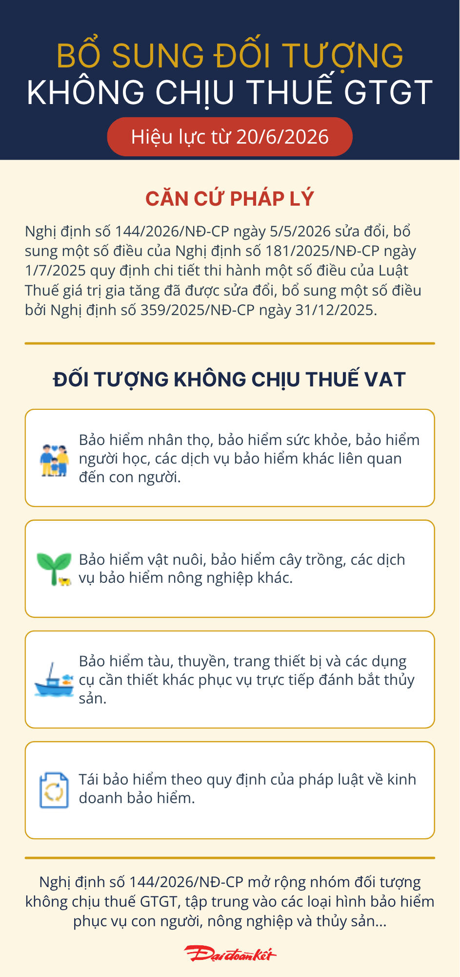 Bổ sung đối tượng không chịu thuế giá trị gia tăng từ 20/6