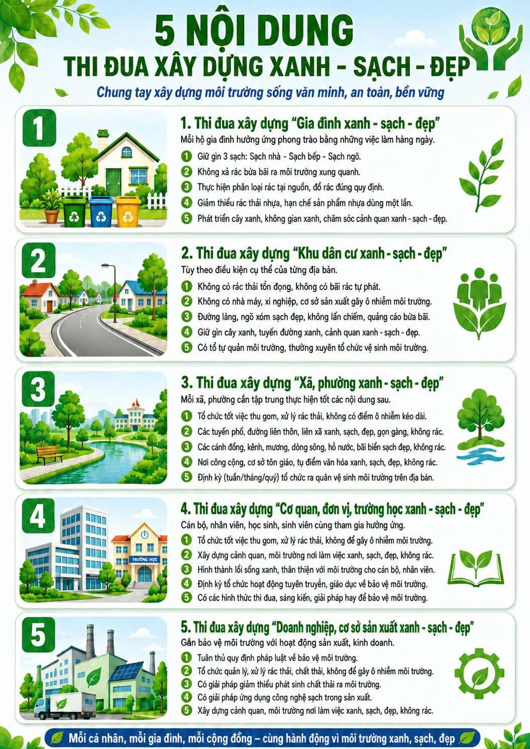 [Infographic] 5 nội dung trọng tâm triển khai phong trào "Toàn dân chung tay bảo vệ môi trường, vì một Việt Nam xanh - sạch - đẹp" 