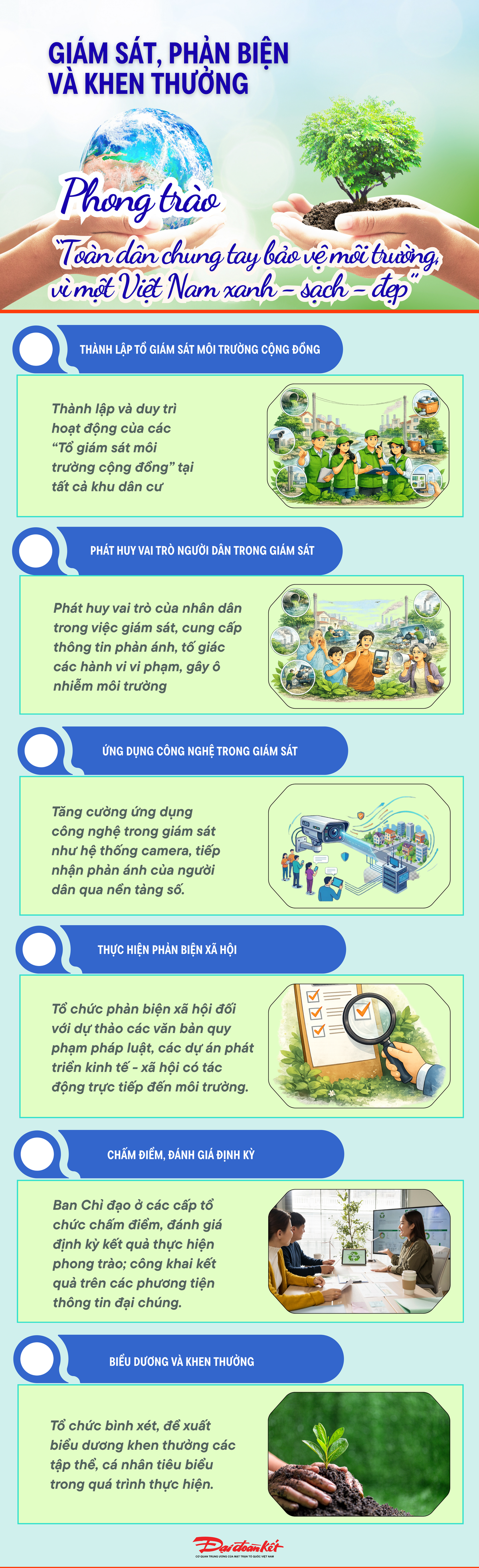 [Infographic] 5 giải pháp triển khai phong trào "Toàn dân chung tay bảo vệ môi trường, vì một Việt Nam xanh - sạch - đẹp"