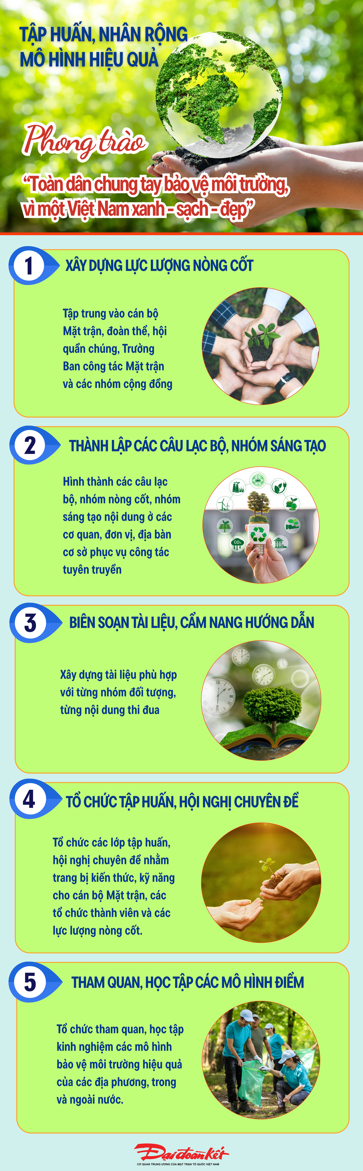 [Infographic] 5 giải pháp triển khai phong trào "Toàn dân chung tay bảo vệ môi trường, vì một Việt Nam xanh - sạch - đẹp"