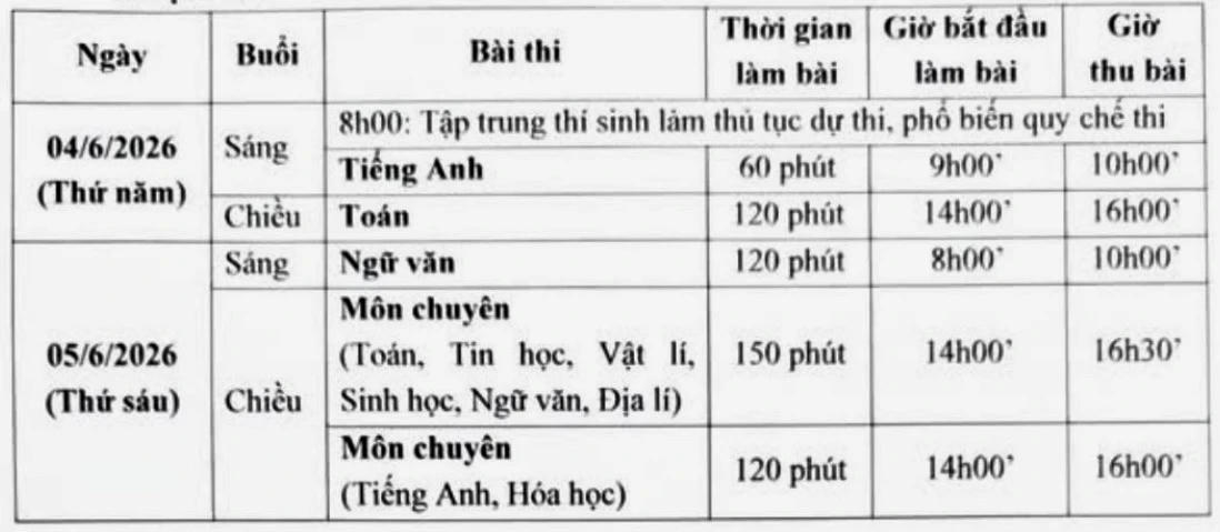Lịch thi của Trường THPT Chuyên Đại học Sư phạm.