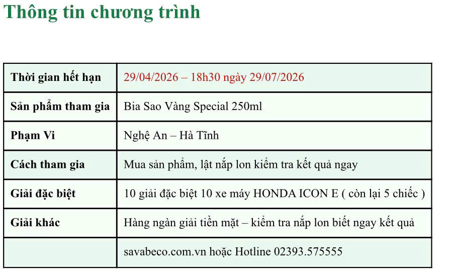 Người Hà Tĩnh trúng xe Honda 29,5 triệu từ một lon bia đất Nghệ quen thuộc