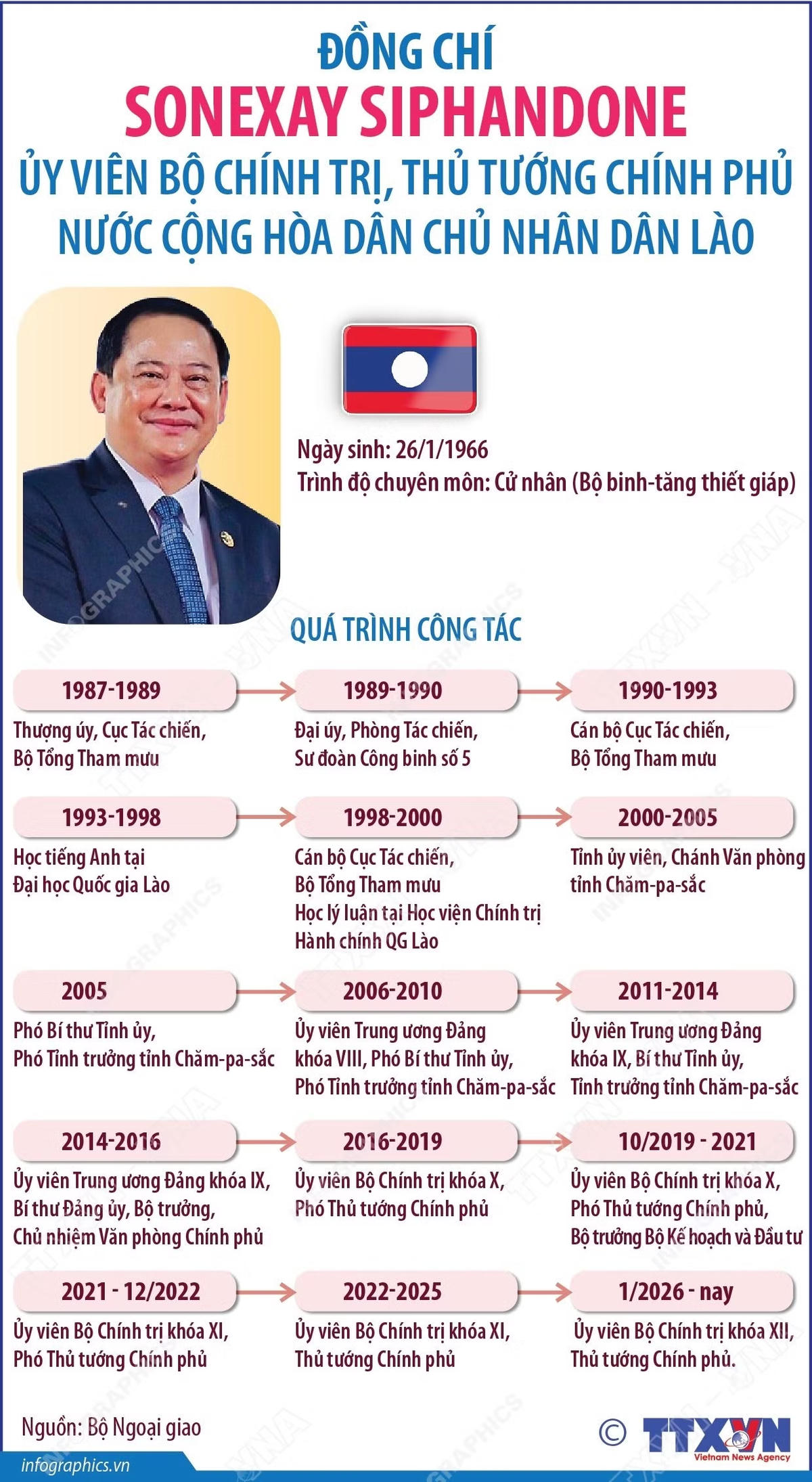 Thủ tướng Lào thăm chính thức Việt Nam và dự Diễn đàn Tương lai ASEAN