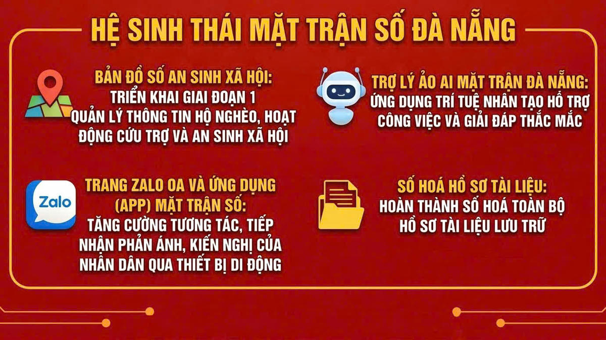Mặt trận Đà Nẵng hướng đến xây dựng hệ sinh thái "Mặt trận số". Ảnh: Nguyễn Công Thành