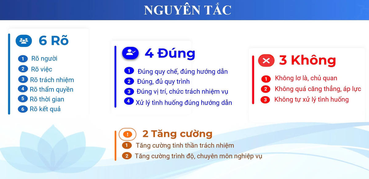 Nguyên tắc trong khâu coi thi.
