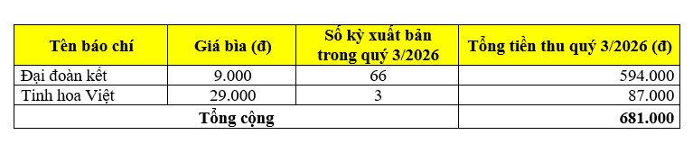 Mời đặt mua ấn phẩm Báo Đại đoàn kết Quý 3/2026