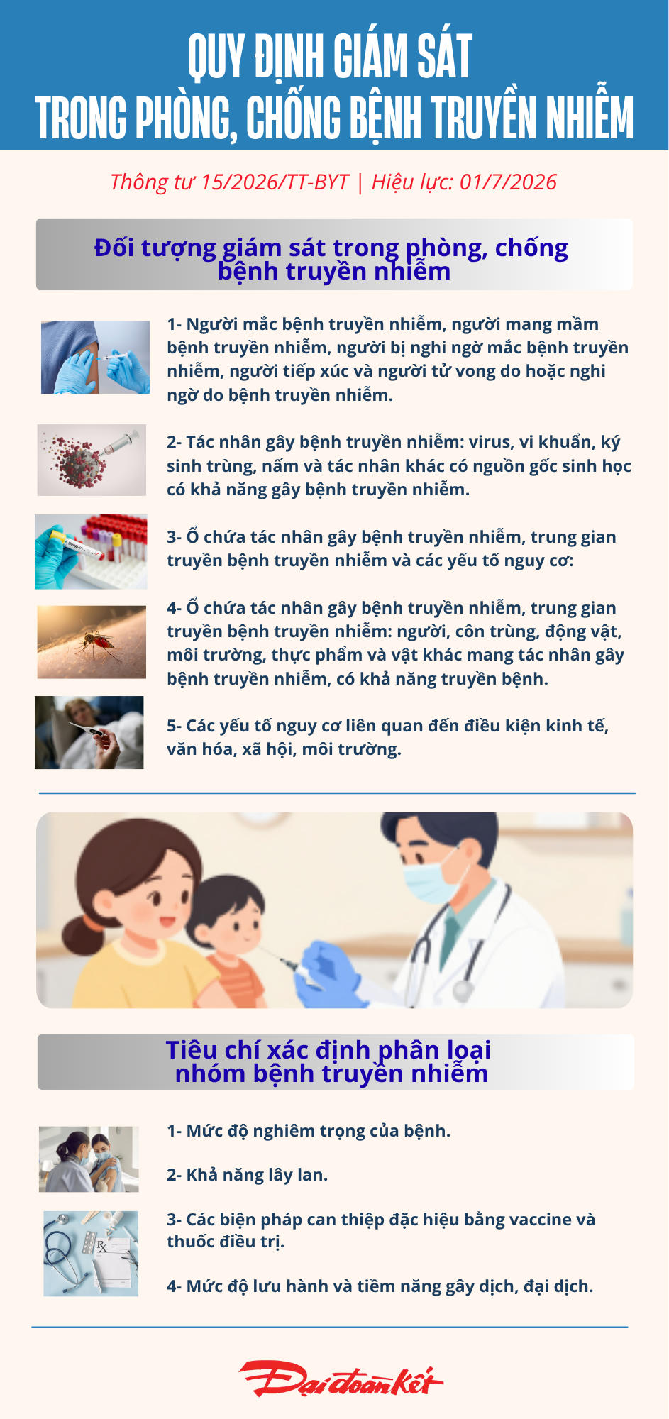 Infographic: Quy định giám sát trong phòng, chống bệnh truyền nhiễm