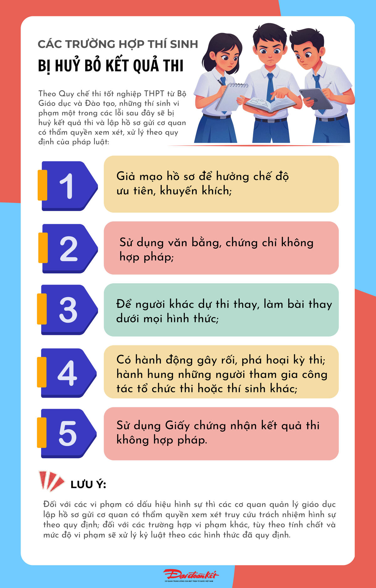 [Infographic] Các lỗi vi phạm khiến thí sinh bị hủy kết quả thi tốt nghiệp THPT