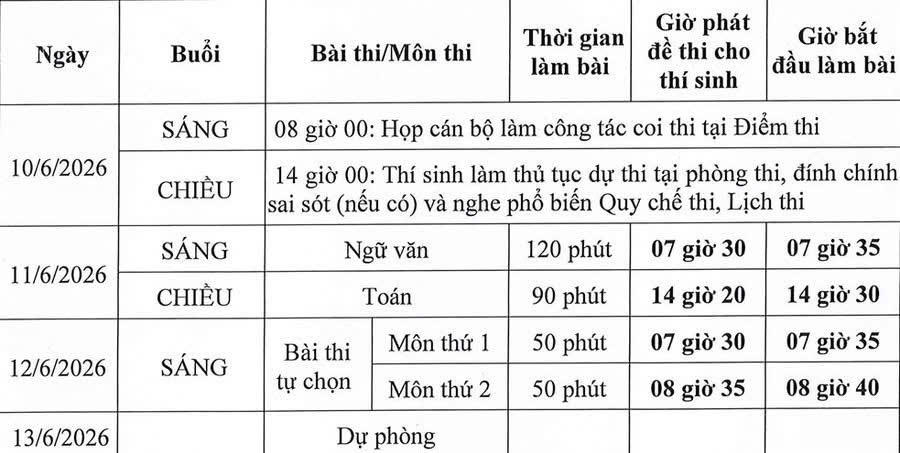 Đề Ngữ văn tốt nghiệp THPT bám sát thực tế, có tính phân loại cao