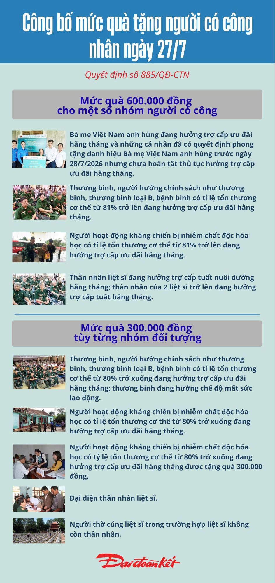 Infographic: Công bố mức quà tặng người có công nhân dịp 27/7