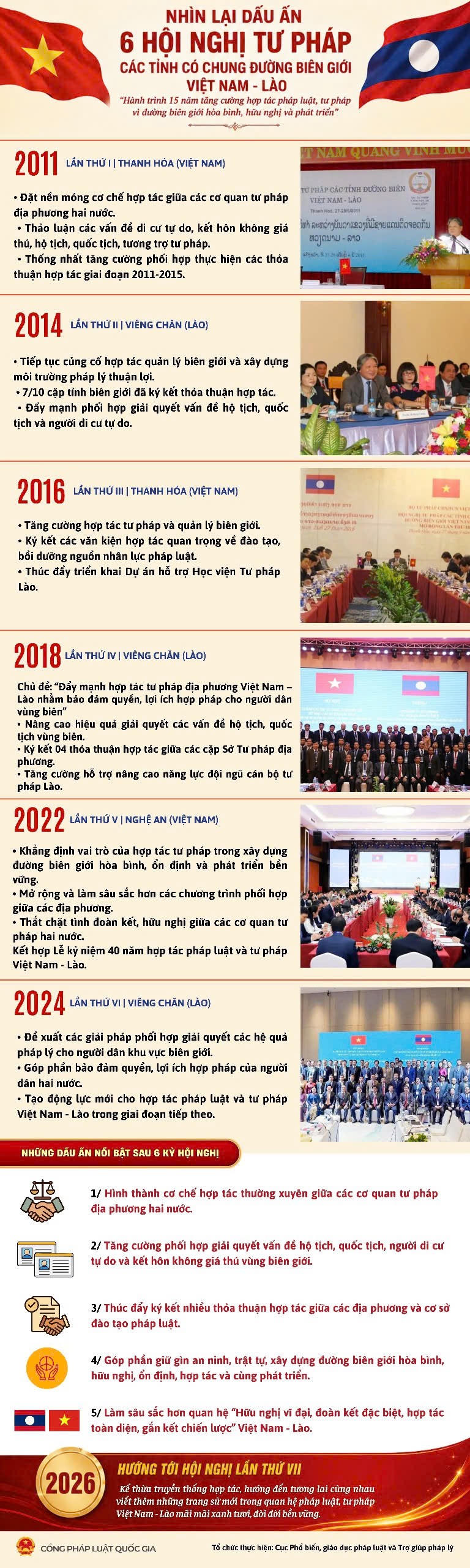 Dấu ấn 6 Hội nghị Tư pháp Việt Nam - Lào: “15 năm ấy biết bao nhiêu tình”