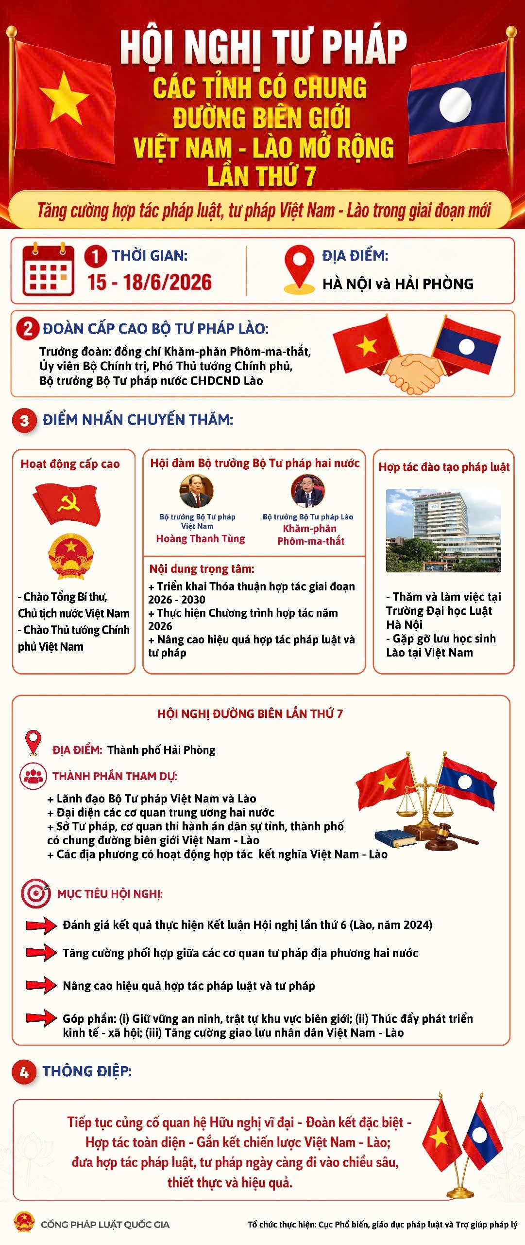 Hội nghị Tư pháp các tỉnh có chung đường biên giới Việt Nam - Lào mở rộng lần thứ VII: Tiếp tục khẳng định tầm quan trọng của hợp tác tư pháp giữa hai nước