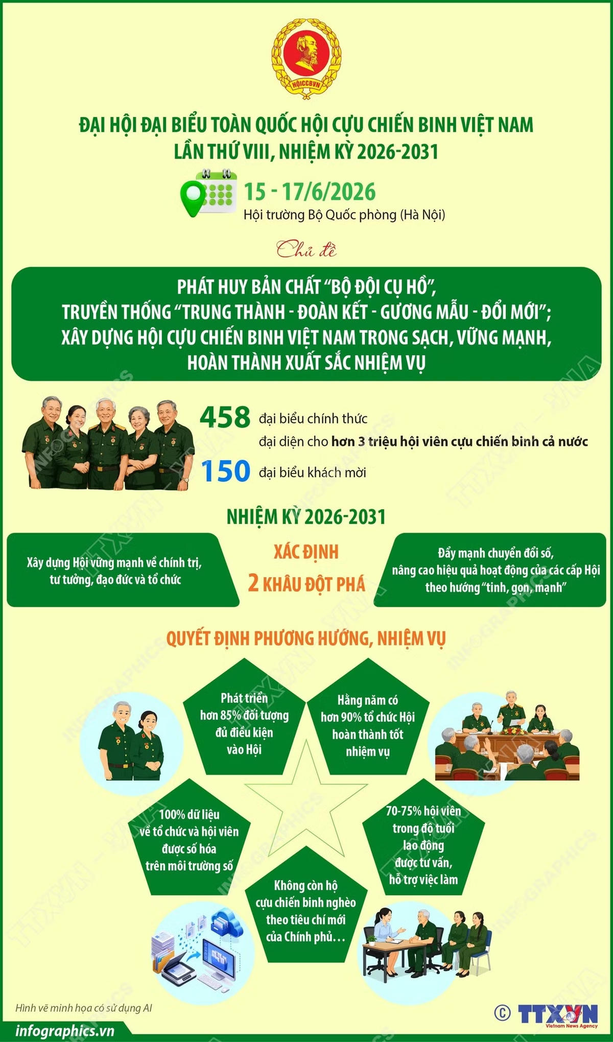 Đại hội đại biểu toàn quốc Hội Cựu chiến binh Việt Nam lần thứ VIII