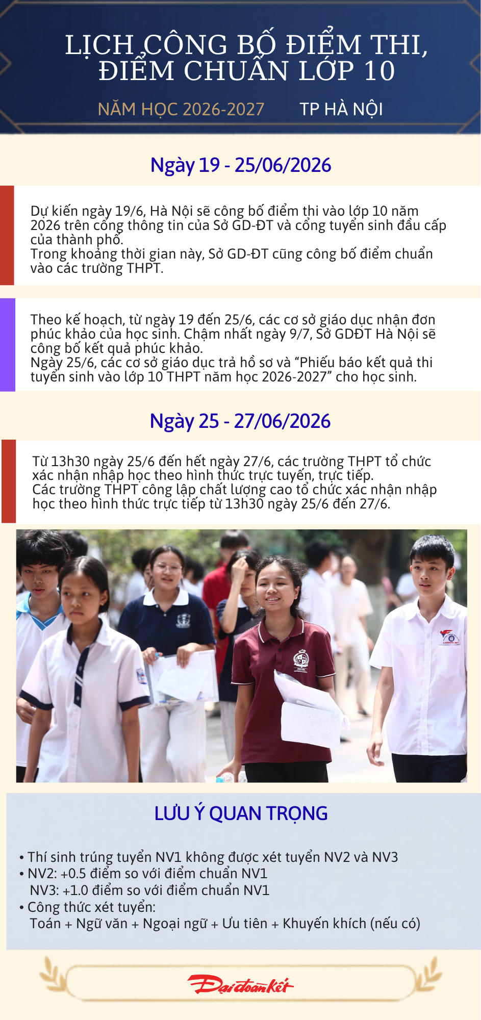 Infographic: Lịch công bố điểm thi, điểm chuẩn lớp 10 tại Hà Nội