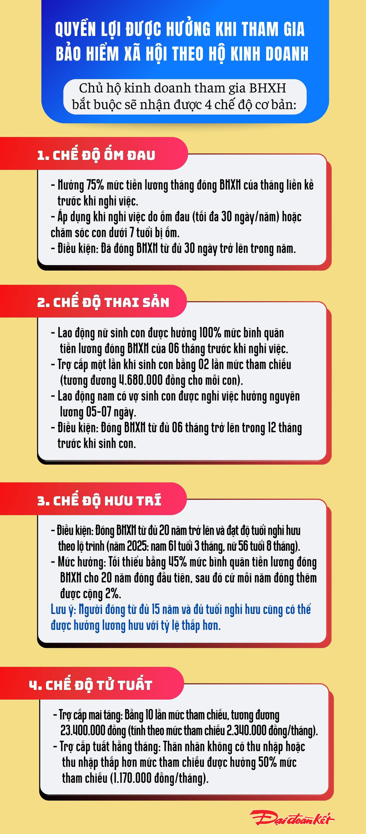 Quyền lợi được hưởng khi tham gia bảo hiểm xã hội theo hộ kinh doanh