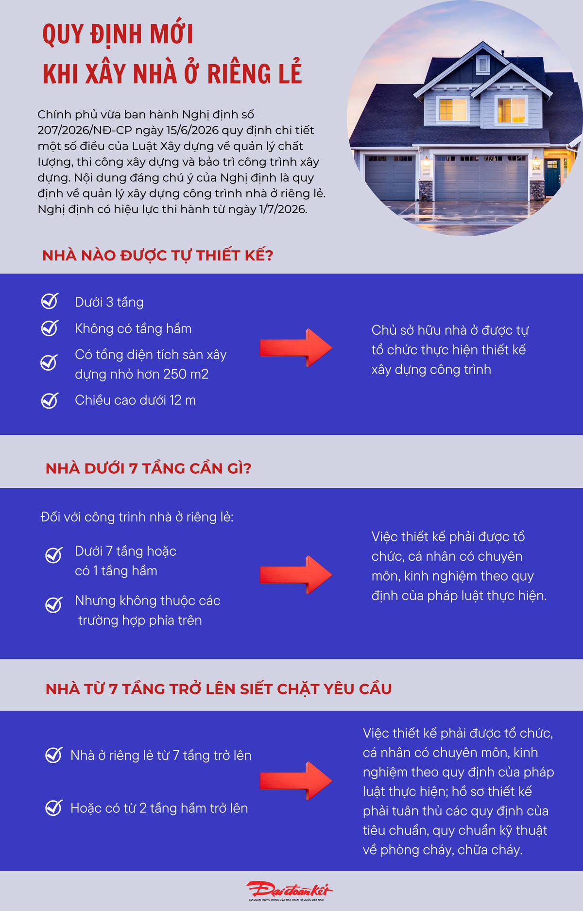 Nghị định có hiệu lực thi hành từ ngày 1/7/2026.