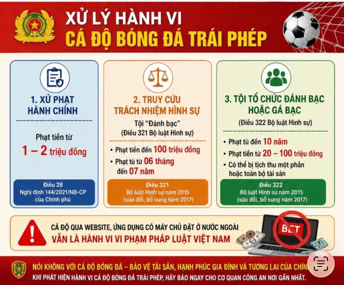 Hành vi đánh bạc dưới mọi hình thức sẽ bị xử lý theo quy định pháp luật. Ảnh: TTN