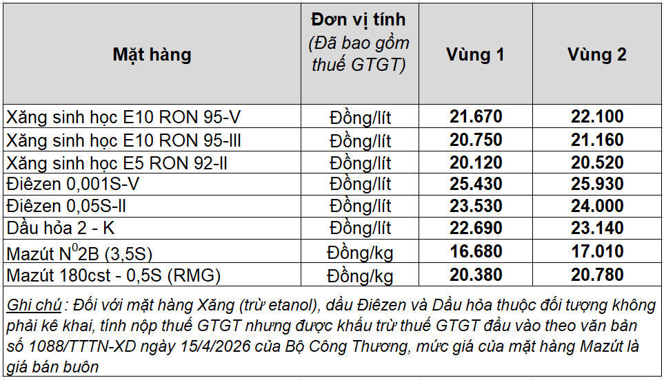 Chiều ngày 18/6, giá xăng dầu trong nước tiếp tục giảm mạnh. Ảnh: Petrolomex.