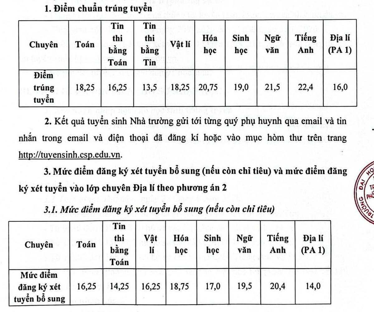 Điểm chuẩn lớp 10 THPT Chuyên ĐH Sư phạm Hà Nội năm 2026