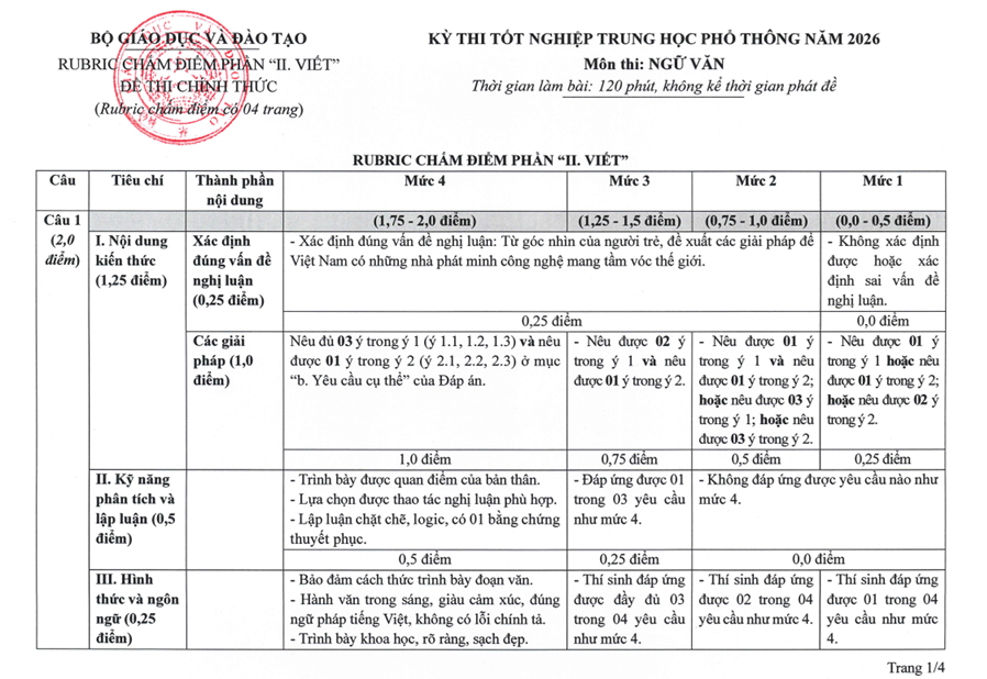 Năm đầu tiên chấm môn Ngữ văn thi tốt nghiệp THPT theo rubric như thế nào?