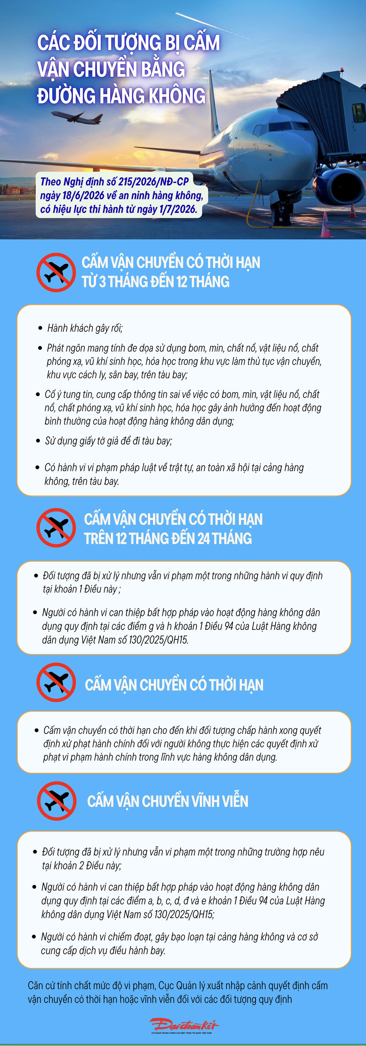 Infographic: Những trường hợp nào bị cấm bay từ 1/7/2026