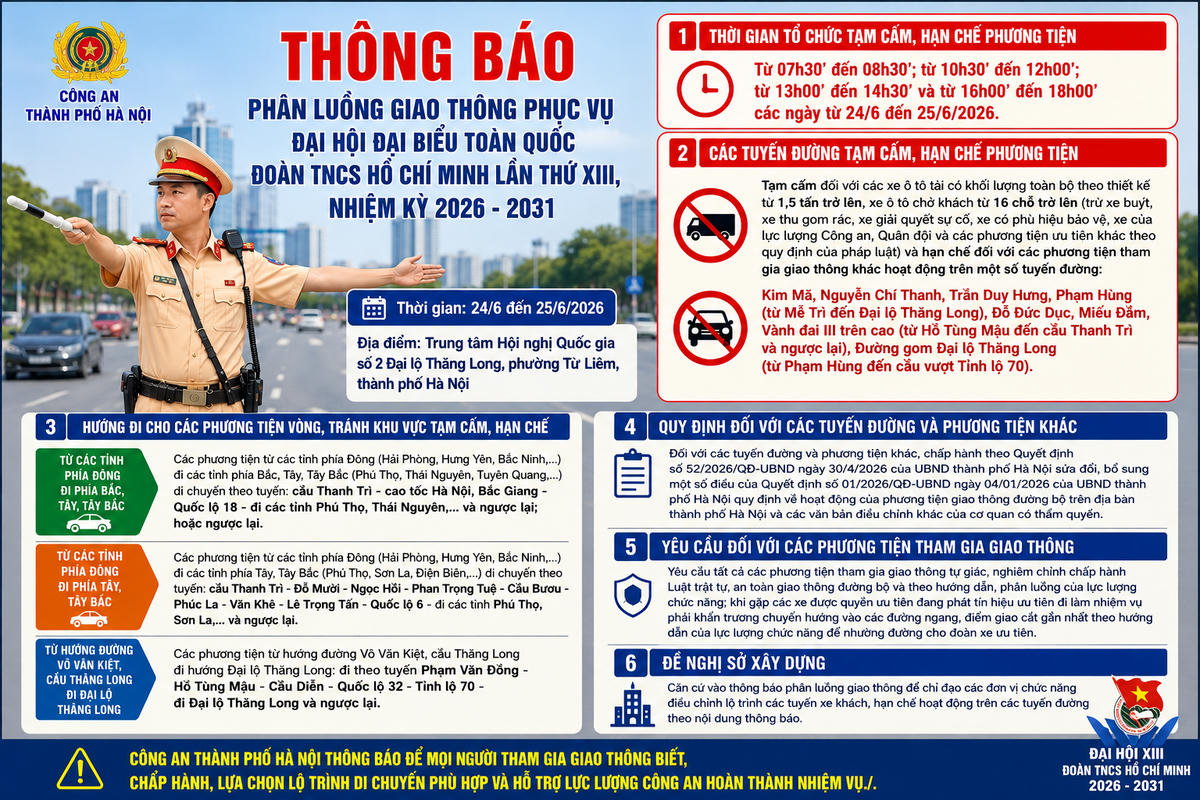 Hà Nội phân luồng giao thông phục vụ Đại hội Đoàn toàn quốc lần thứ XIII