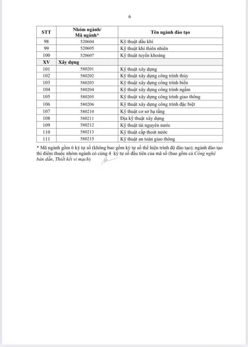 Đăng ký nguyện vọng, lưu ý ngành được miễn học phí, hỗ trợ học bổng