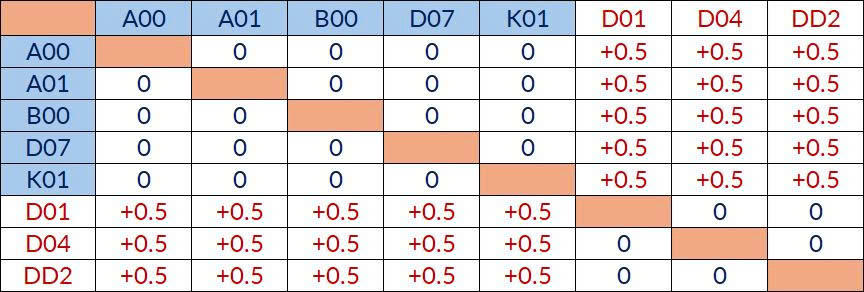 Đại học Bách khoa Hà Nội dự báo điểm chuẩn, ngành AI cao nhất từ 28,5 điểm