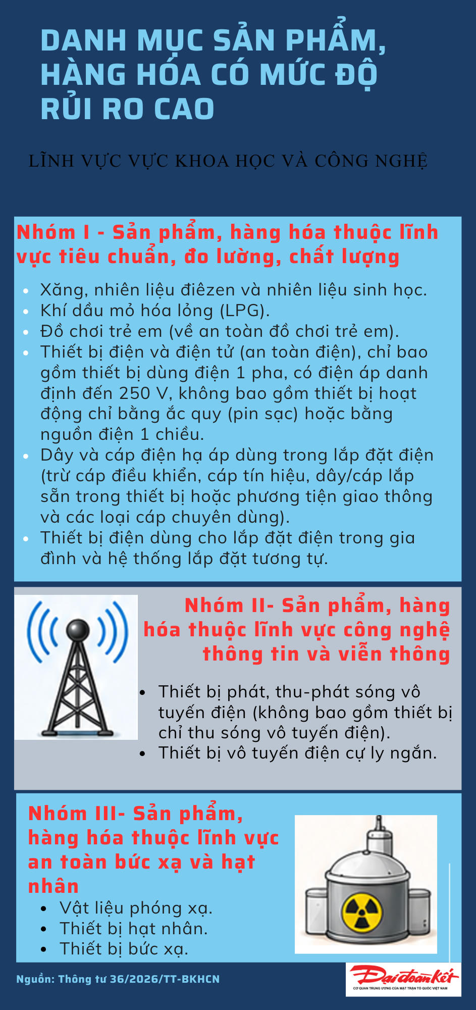 Danh mục sản phẩm, hàng hóa có mức độ rủi ro cao lĩnh vực khoa học và công nghệ.