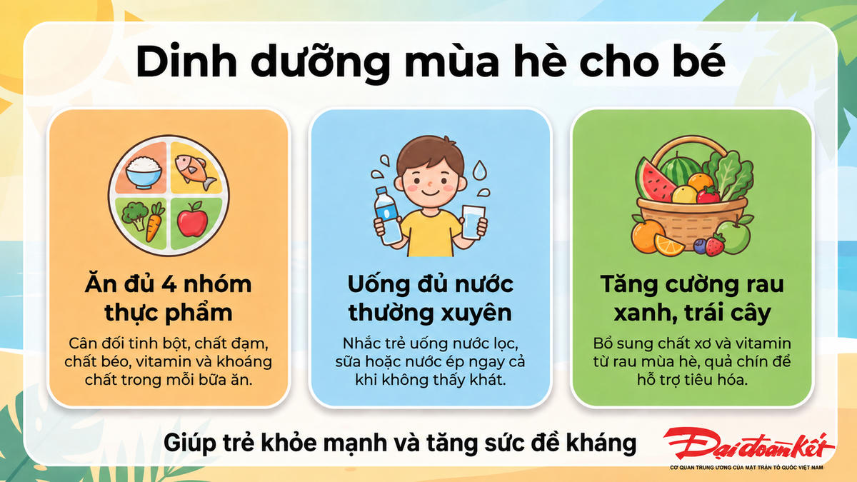 Infographic: Dinh dưỡng hợp lý cho trẻ trong mùa hè