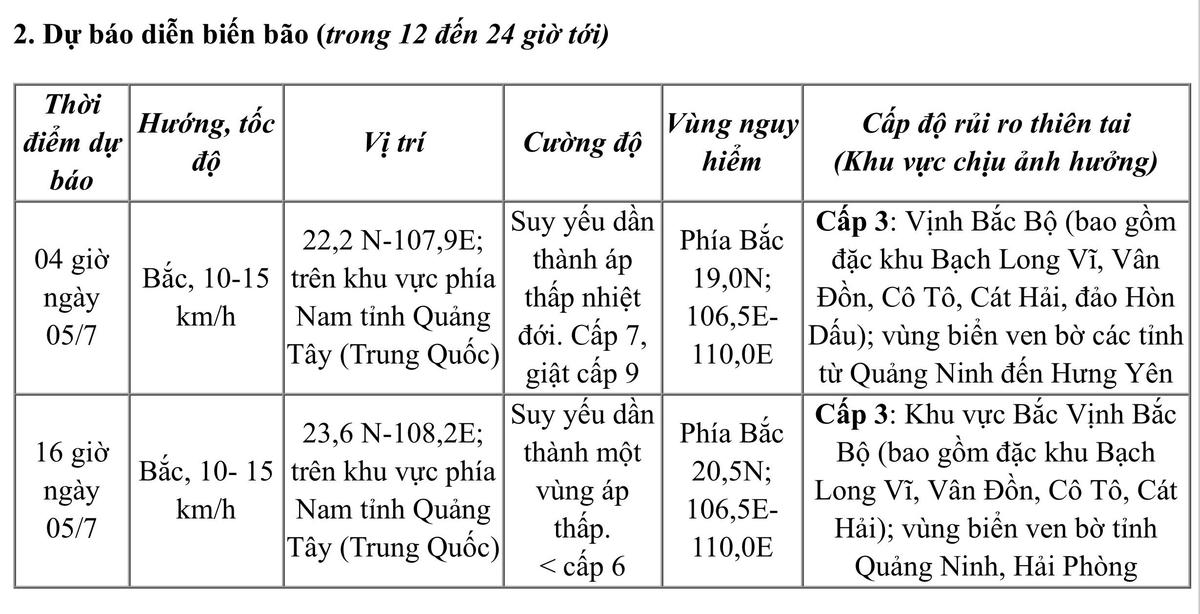 Diễn biến của bão số 1 trong 24h tới. Nguồn: NCHMF