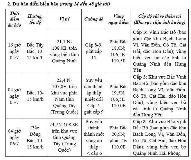 Nguồn: NCHMF