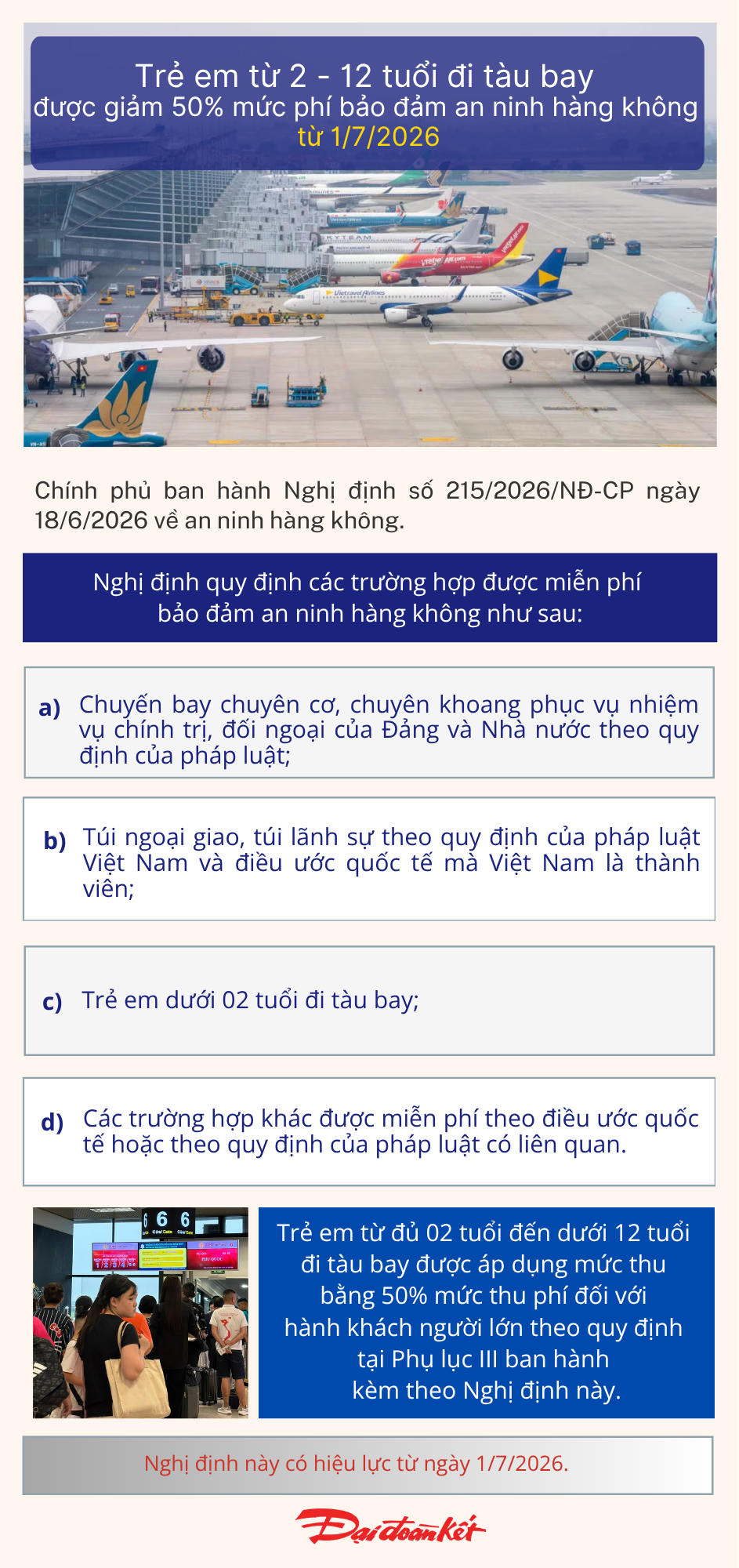 Infographic: Trẻ em từ 2 - 12 tuổi đi tàu bay được giảm 50% mức phí bảo đảm an ninh hàng không từ 1/7/2026
