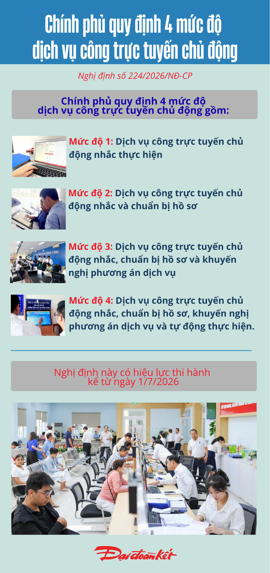 Infographic: Chính phủ quy định 4 mức độ dịch vụ công trực tuyến chủ động