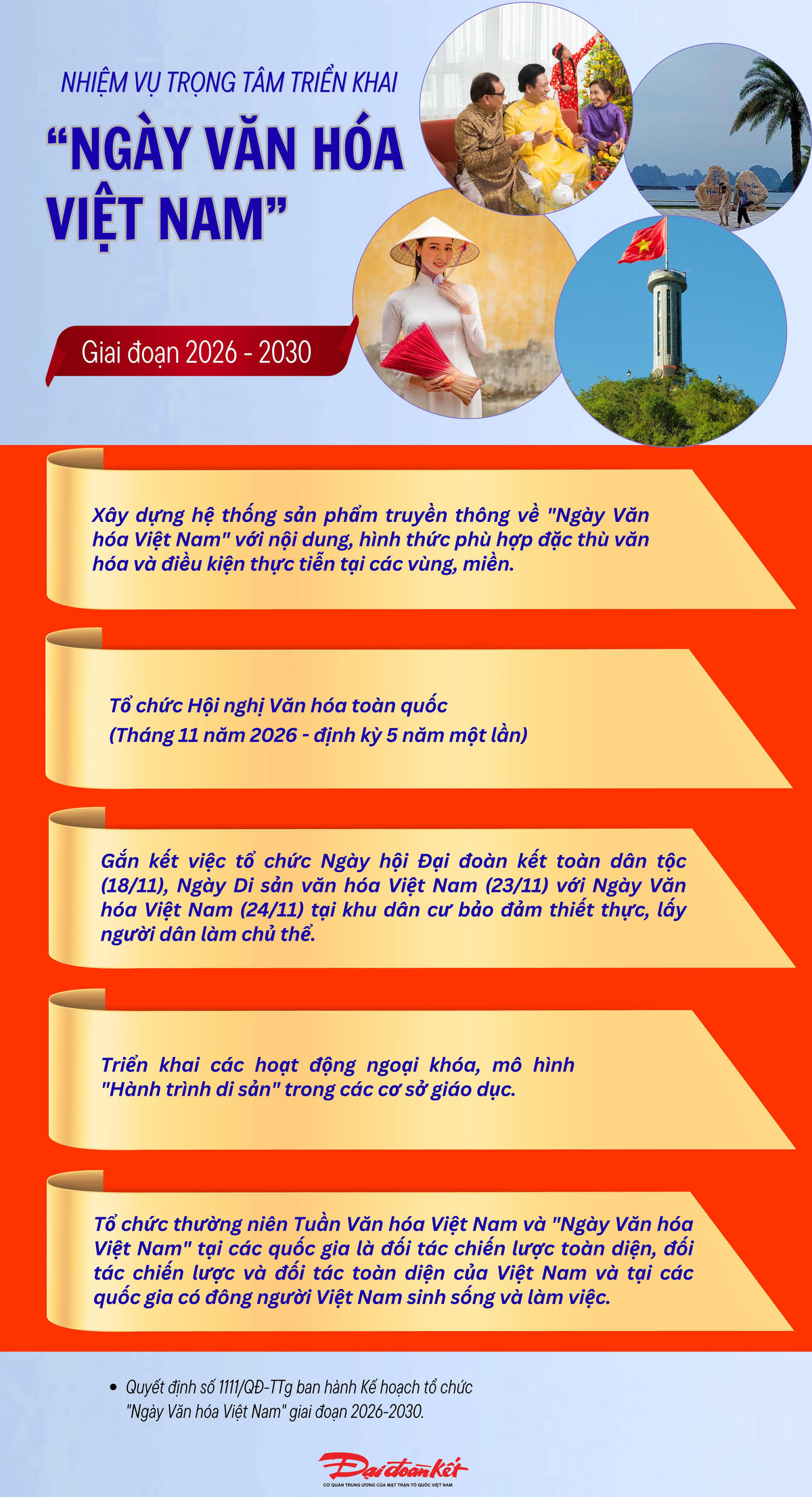 [Infographic] Nhiệm vụ trọng tâm triển khai “Ngày Văn hóa Việt Nam” giai đoạn 2026 - 2030