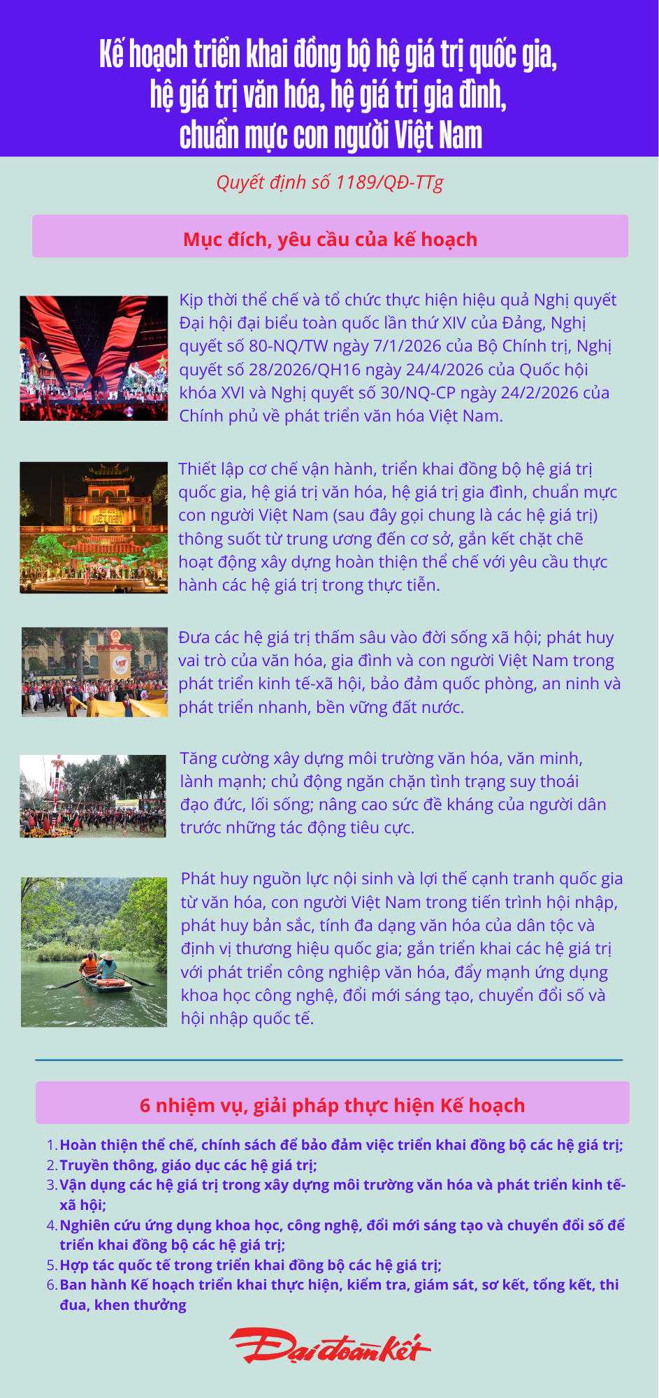 Infographic: Kế hoạch triển khai đồng bộ hệ giá trị quốc gia, hệ giá trị văn hóa, hệ giá trị gia đình, chuẩn mực con người Việt Nam