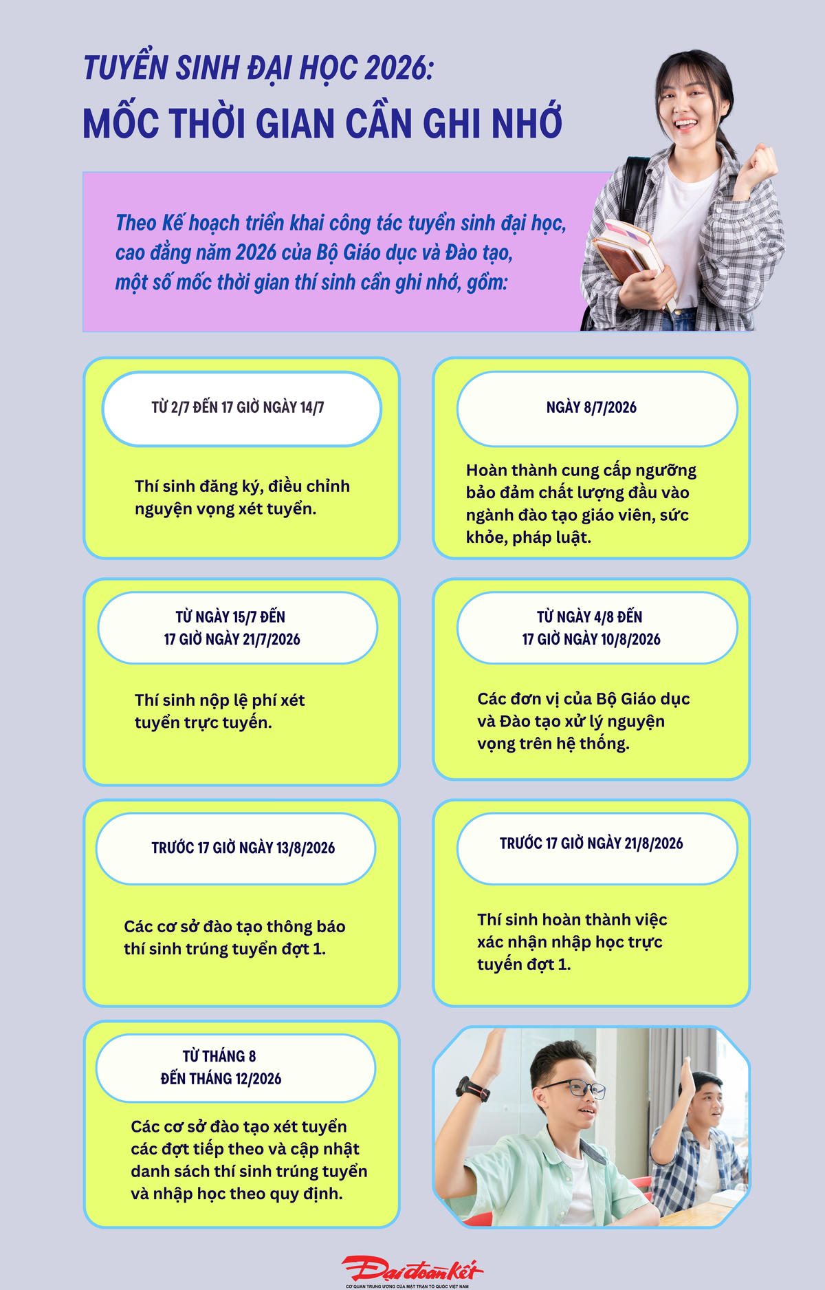 Infographic: Các mốc thời gian quan trọng tuyển sinh đại học 2026