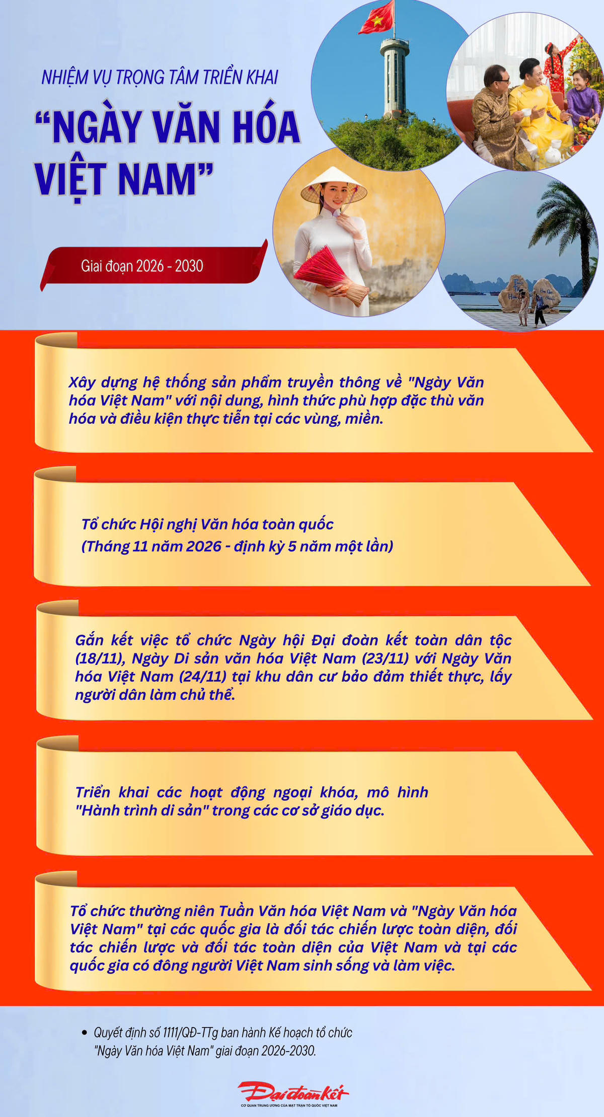 [Infographic] Nhiệm vụ trọng tâm triển khai “Ngày Văn hóa Việt Nam” giai đoạn 2026 - 2030