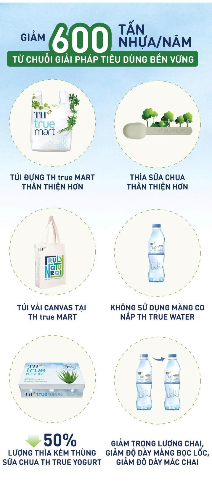 TH true MILK vào Top Doanh nghiệp xanh - Net Zero hành động 2026