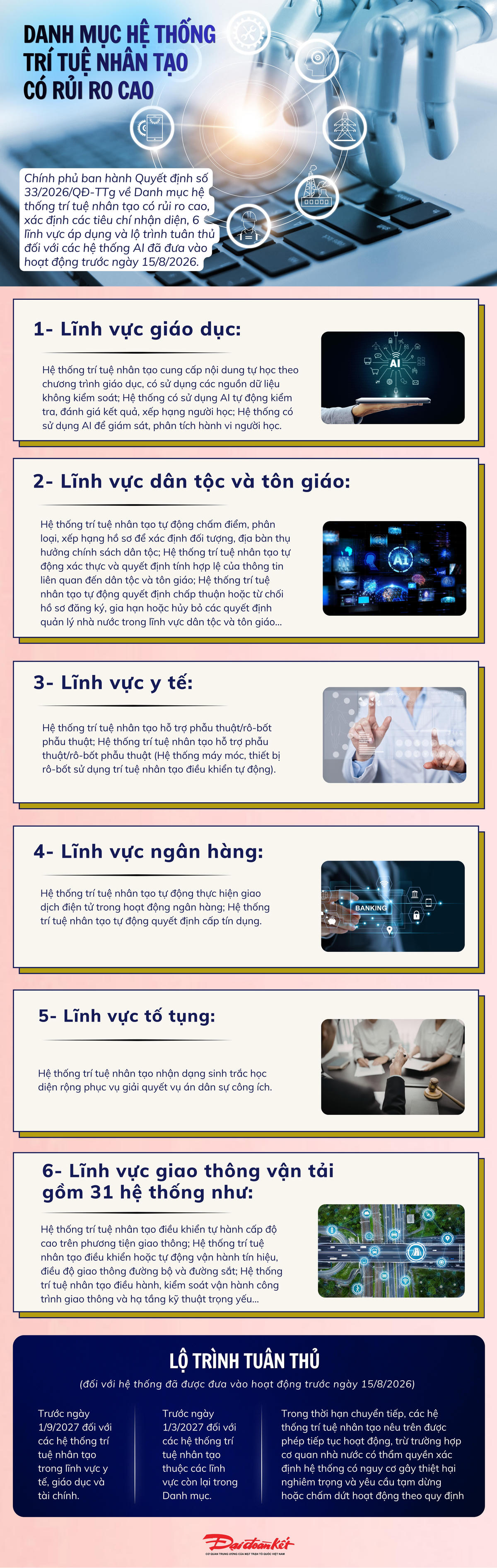 Infographic: Danh mục hệ thống trí tuệ nhân tạo có rủi ro cao
