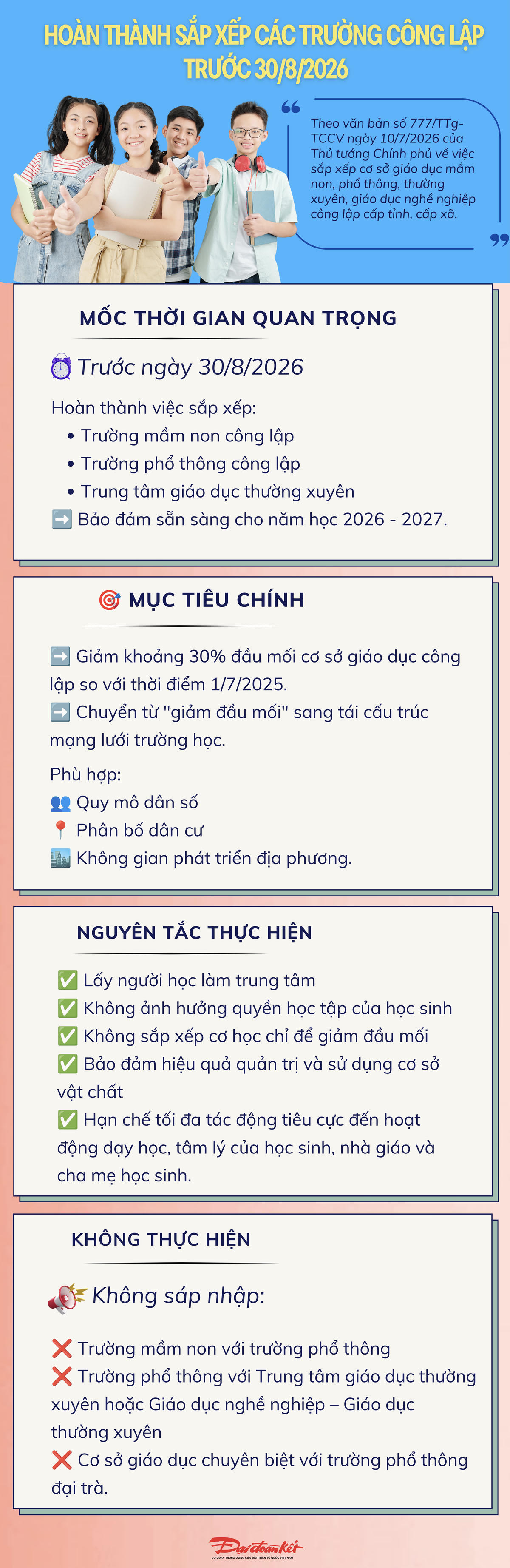Infographic: Hoàn thành việc sắp xếp các trường công lập trước ngày 30/8/2026