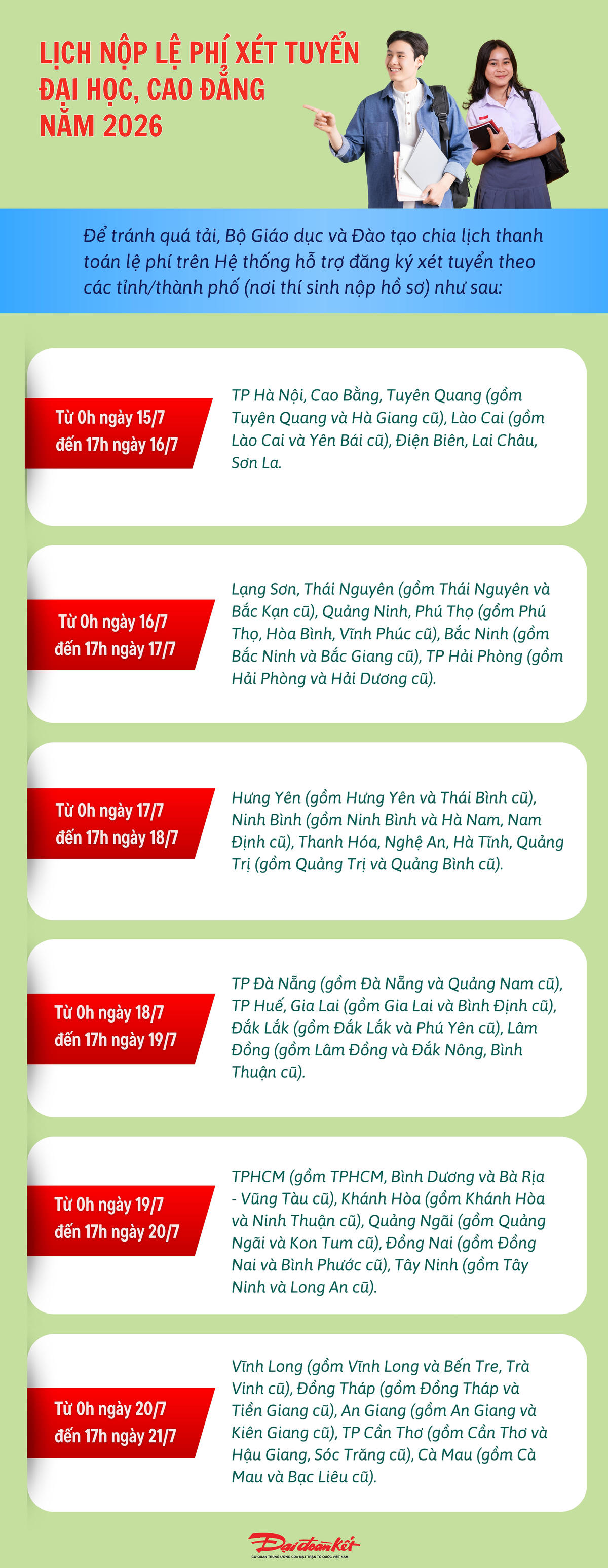 Infographic: Lịch nộp lệ phí xét tuyển đại học theo từng địa phương