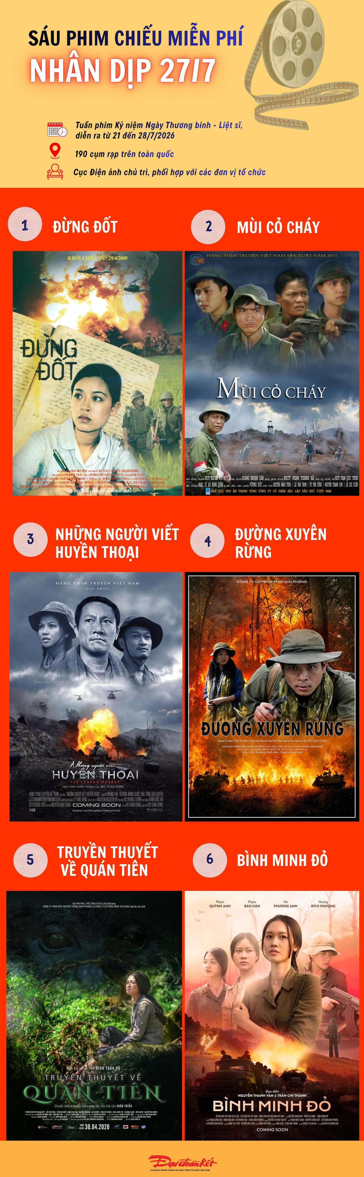 Infographic: 6 phim chiếu miễn phí nhân kỷ niệm Ngày Thương binh - Liệt sĩ