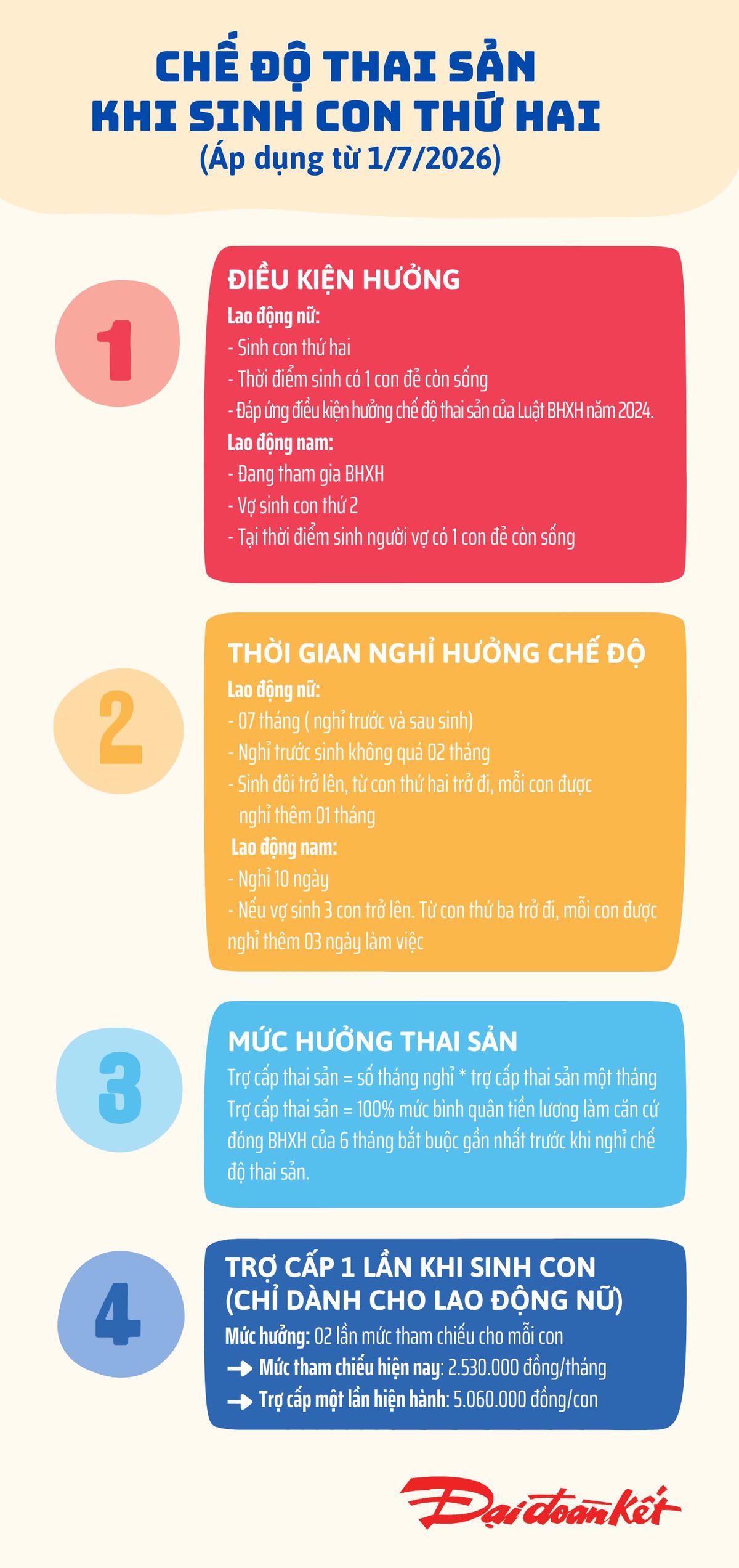  Chế độ thai sản khi sinh con thứ hai