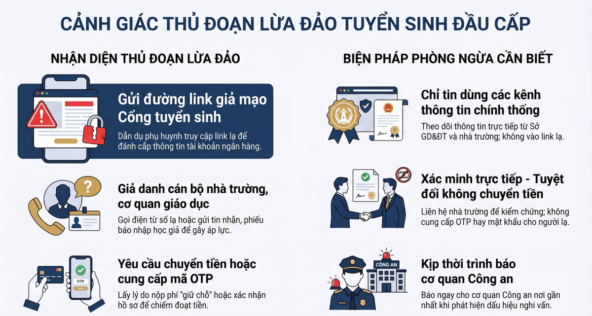 Phụ huynh cần cảnh giác với thủ đoạn giả mạo thông báo tuyển sinh đầu cấp để lừa đảo chiếm đoạt tài sản.