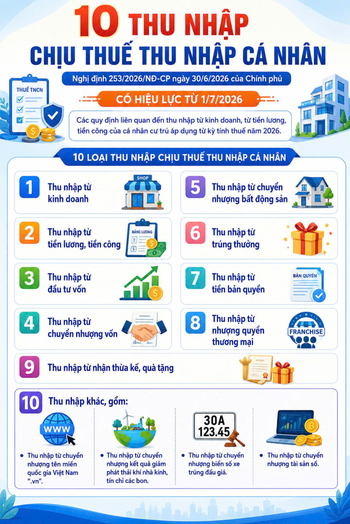 10 thu nhập chịu thuế thu nhập cá nhân. Ảnh: TTN