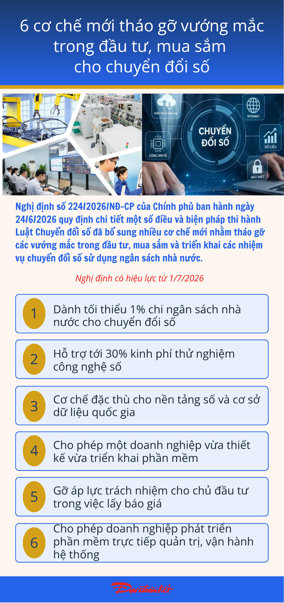 Infographic: 6 cơ chế mới tháo gỡ vướng mắc trong đầu tư, mua sắm cho chuyển đổi số