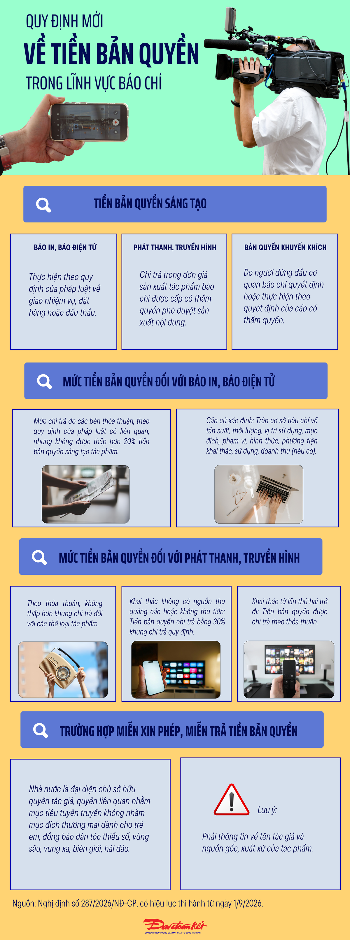 Infographic: Quy định mới về tiền bản quyền trong lĩnh vực báo chí