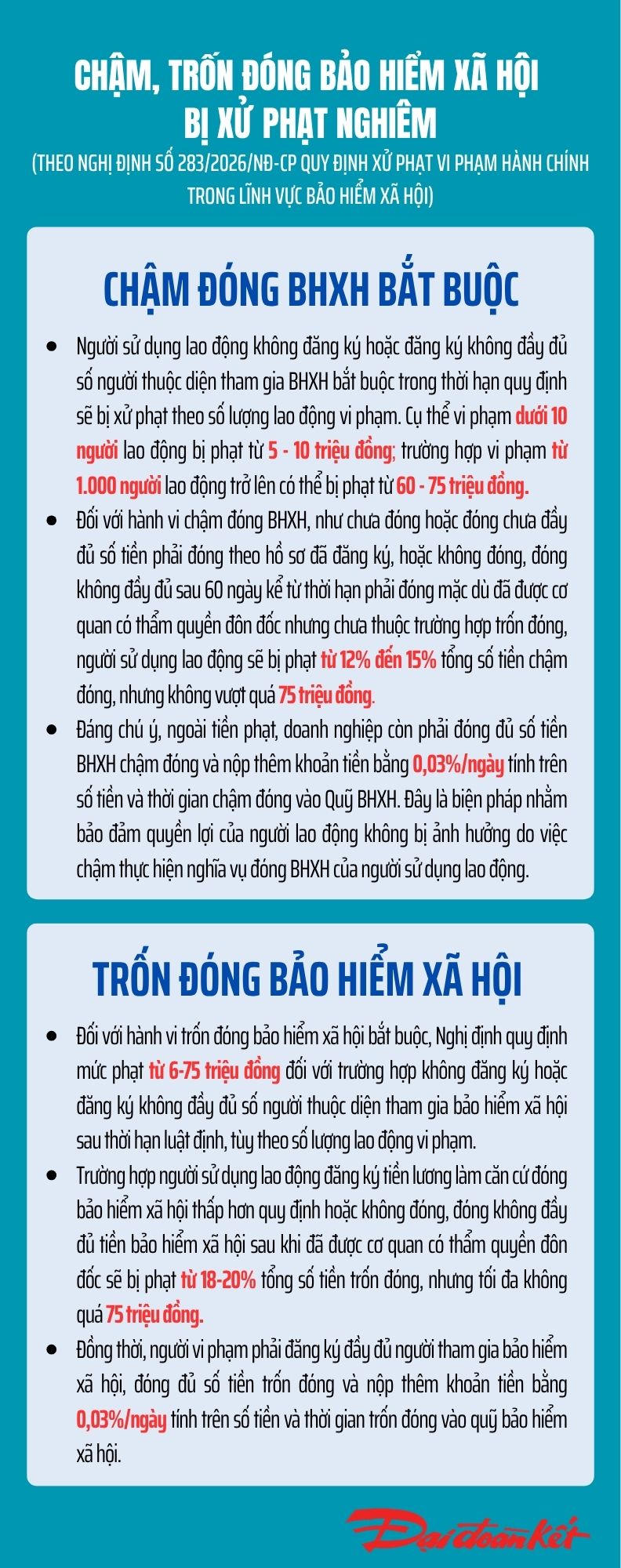 Infogarphic: Chậm, trốn đóng bảo hiểm xã hội bị xử phạt nghiêm