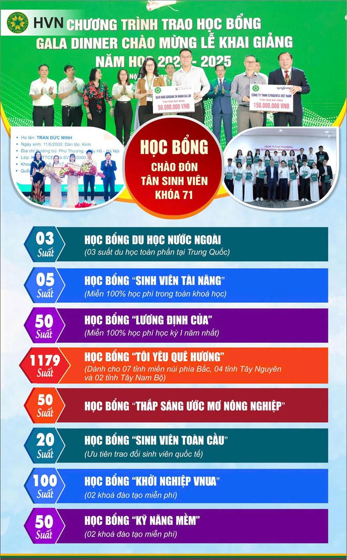 Học viện Nông nghiệp Việt Nam trao gần 60 tỷ đồng học bổng cho sinh viên